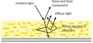 Rhopoint_haze_compensation-600x282