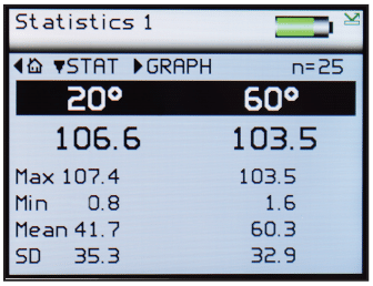 Statistiques de Rhopoint Iq Gloss