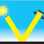 la lumière réfléchie