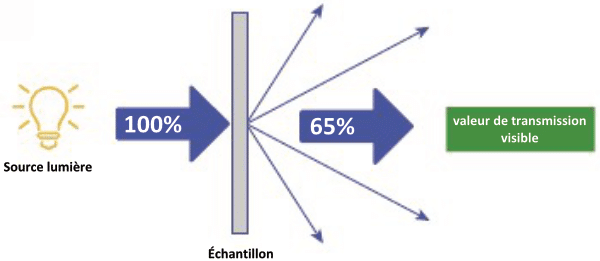 Transmission-diagram-fr