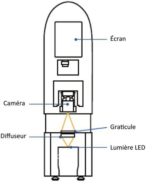 id-diagram-fr
